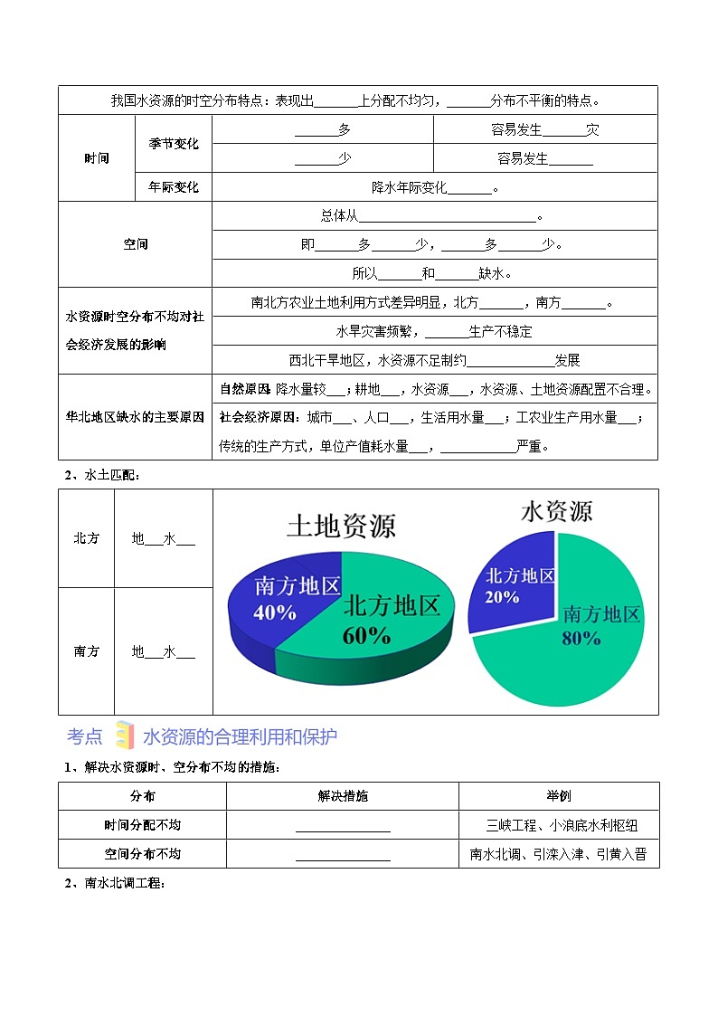 第四章 中国的自然资源(考点梳理卷)-七年级地理上册单元考点梳理分层卷(中图·北京版)03