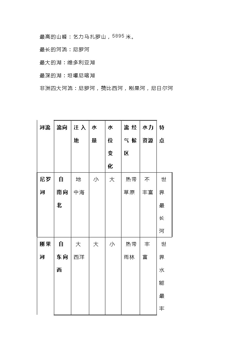 初中地理考试重点知识整理:非洲第2页