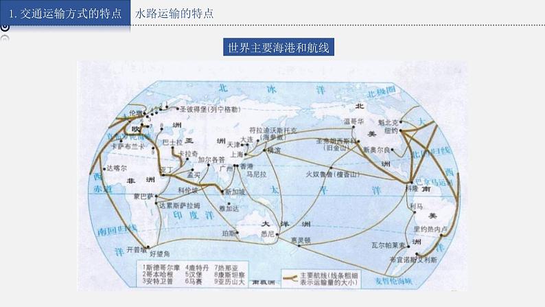 4.3交通运输业(下)课件07