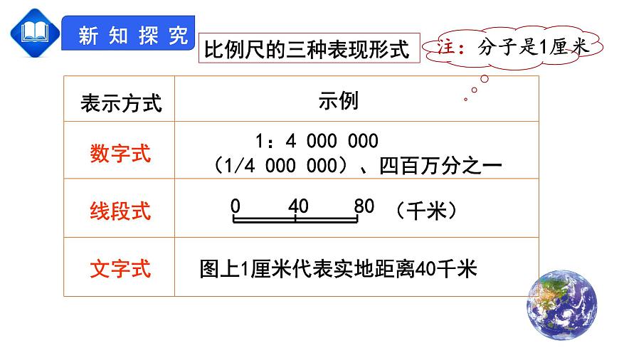 人教版七上第一章第3節(jié)《地圖的閱讀》課件第7頁