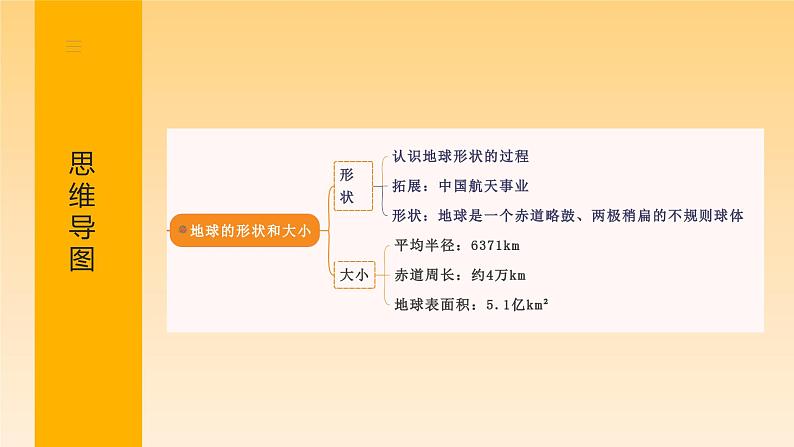 第一章 地球(章末总结)- 2023-2024学年七年级地理上册同步精品备课(课件+分层练习)(商务星球版)05