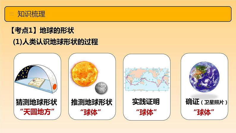 第一章 地球(章末总结)- 2023-2024学年七年级地理上册同步精品备课(课件+分层练习)(商务星球版)06