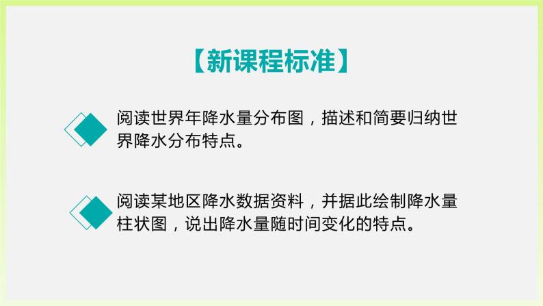 4.3+降水的变化与差异（课件）-2023-2024学年七年级地理上册同步精品备课（课件+分层练习）（商务星球版）02