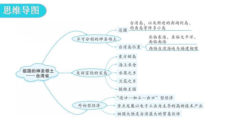 人教版八年级地理下册第七章第四节祖国的神圣领土——台湾省教学课件05