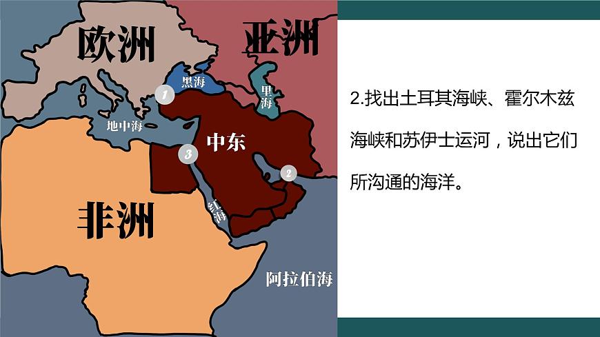 商務(wù)星球版地理七下7.2《中東》課件PPT第7頁