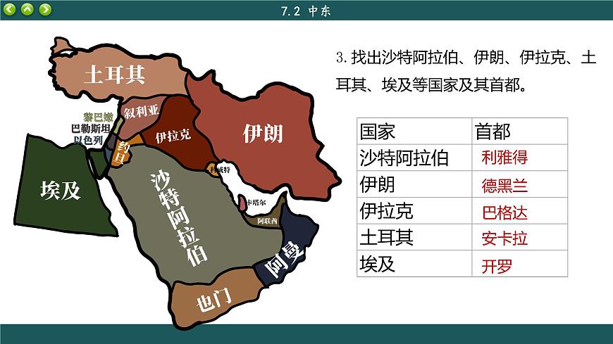 商務(wù)星球版地理七下7.2《中東》課件PPT第8頁