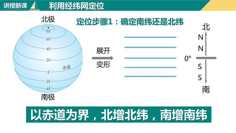 1.1地球和地球仪(课件+分层练)-2023-2024学年七年级地理上册同步精品课件(人教版)05