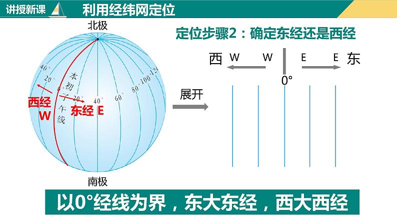 1.1地球和地球仪(课件+分层练)-2023-2024学年七年级地理上册同步精品课件(人教版)07