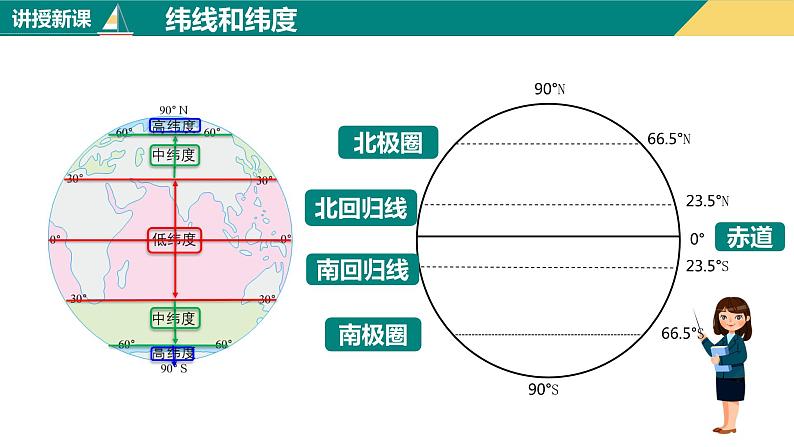 1.1地球和地球仪(课件+分层练)-2023-2024学年七年级地理上册同步精品课件(人教版)03