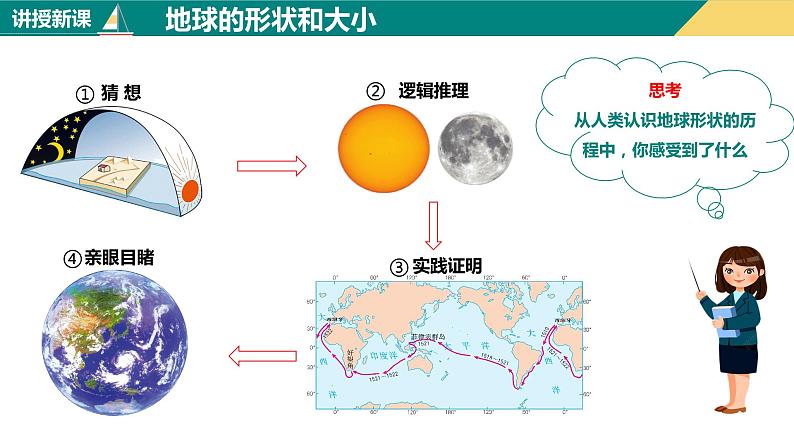 1.1地球和地球仪(课件+分层练)-2023-2024学年七年级地理上册同步精品课件(人教版)07