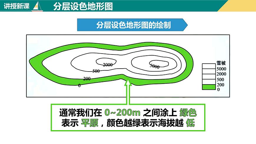1.4.2地形圖的判讀（第2課時）（課件）-2023-2024學年七年級地理上冊同步精品課件（人教版）第3頁