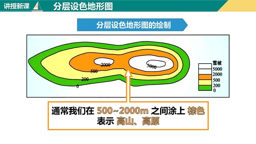 1.4.2地形圖的判讀（第2課時）（課件）-2023-2024學年七年級地理上冊同步精品課件（人教版）第5頁