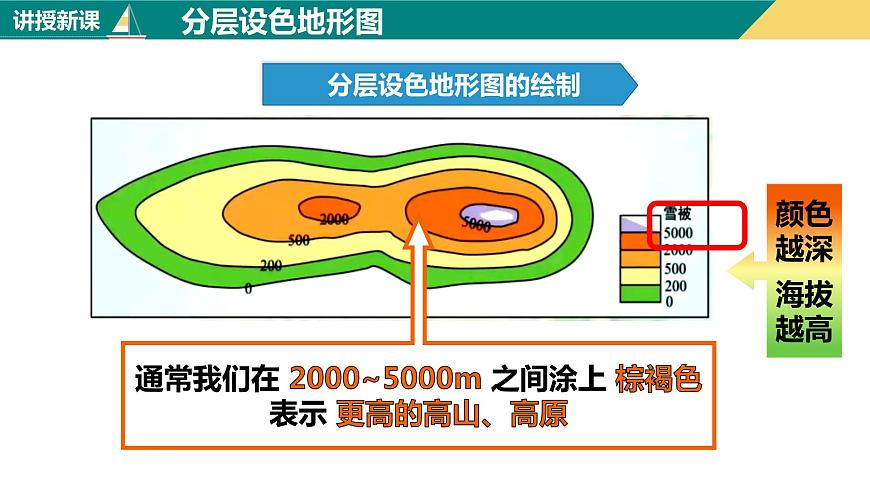 1.4.2地形圖的判讀（第2課時）（課件）-2023-2024學年七年級地理上冊同步精品課件（人教版）第6頁