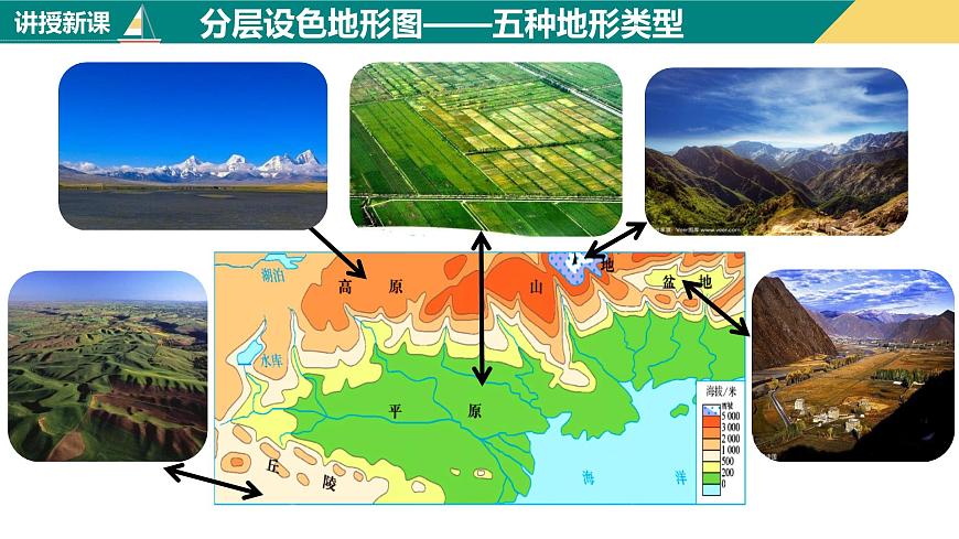 1.4.2地形圖的判讀（第2課時）（課件）-2023-2024學年七年級地理上冊同步精品課件（人教版）第8頁