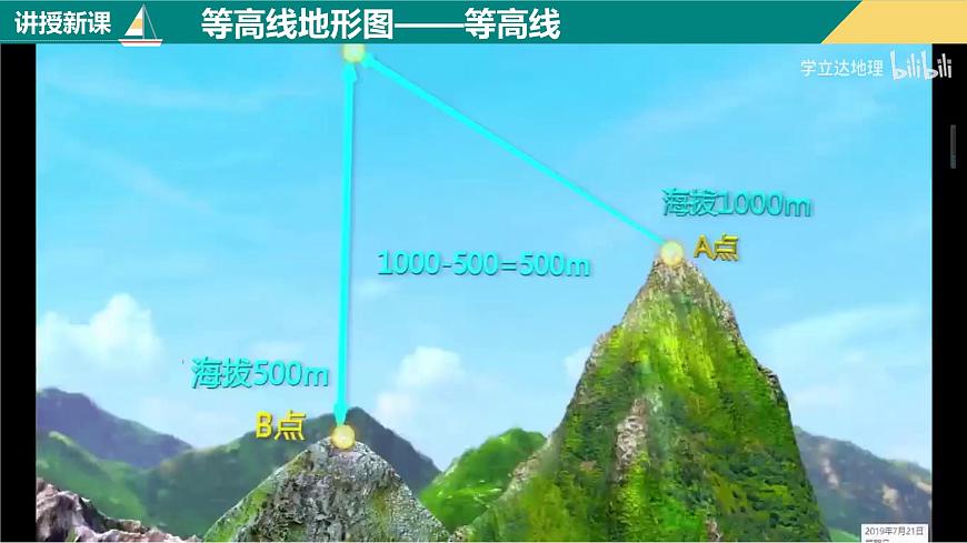 1.4.1地形圖的判讀（第1課時）（課件）-2023-2024學年七年級地理上冊同步精品課件（人教版）第8頁