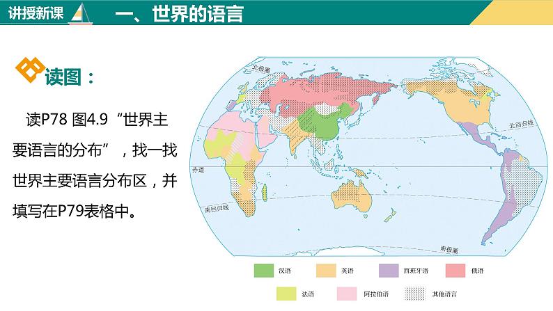 4.2世界的语言和宗教(课件+分层练)-2023-2024学年七年级地理上册同步精品课件(人教版)06