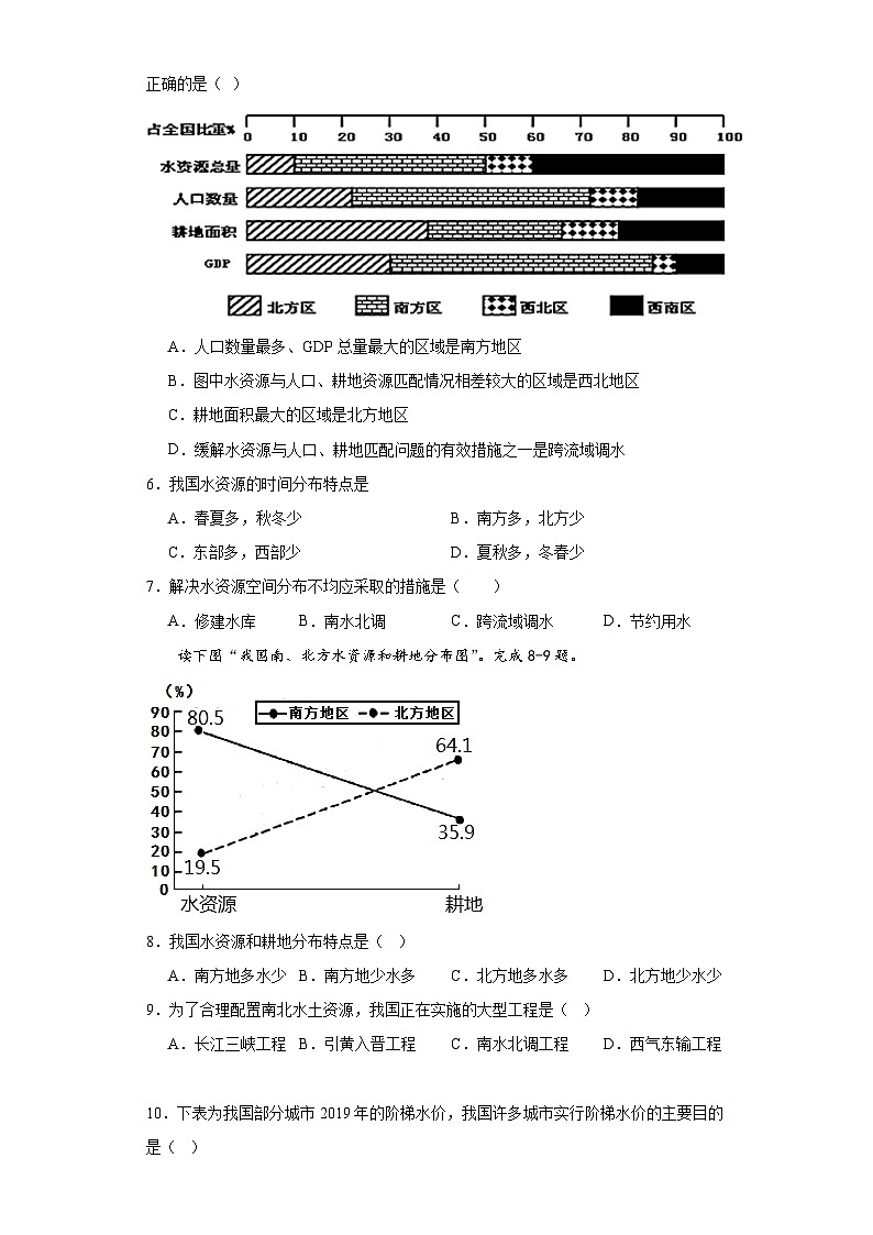 3.3紧缺的水资源同步练习-晋教版地理八年级上册第2页