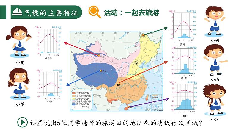 2.2.3+中国的气候(第3课时+气候特征)课件PPT第5页