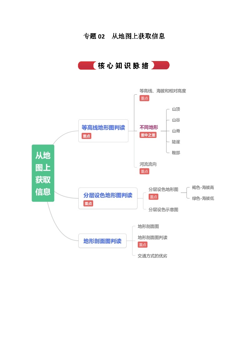 【期中单元知识点归纳】（浙江专用）2023-2024学年七年级人文地理（上册） 专题02  从地图上获取信息（讲义）01