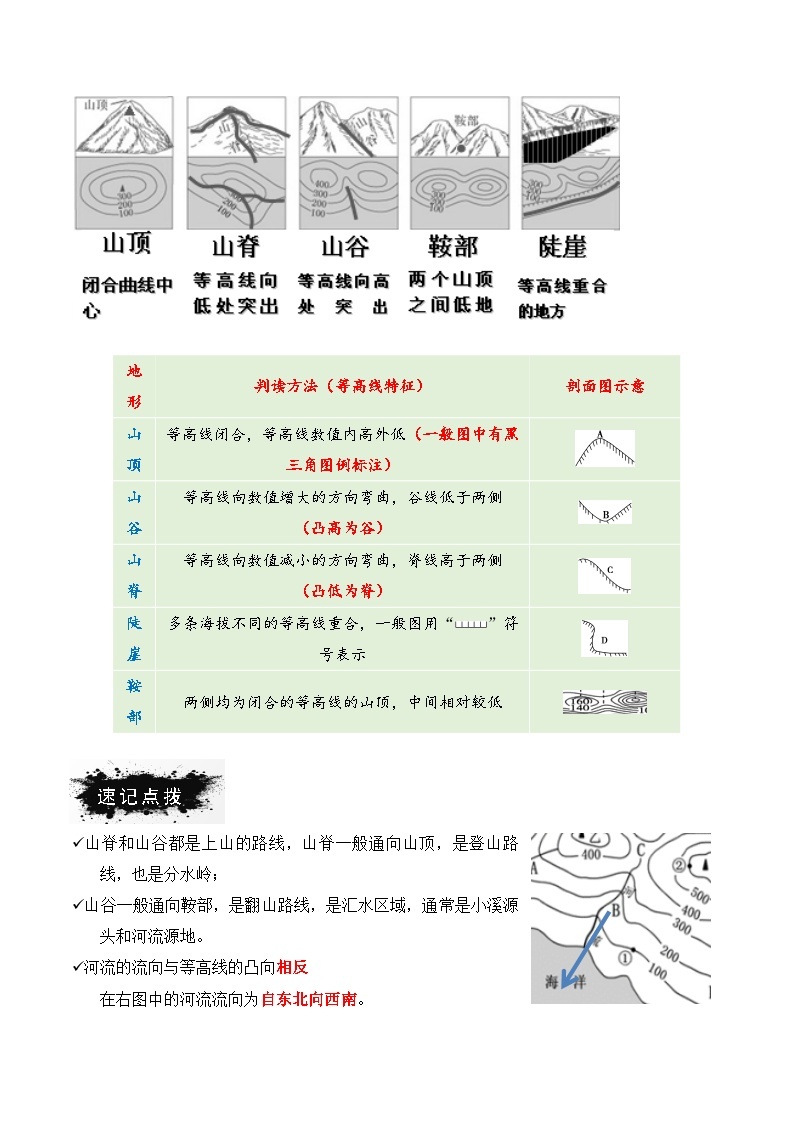 【期中单元知识点归纳】（浙江专用）2023-2024学年七年级人文地理（上册） 专题02  从地图上获取信息（讲义）03