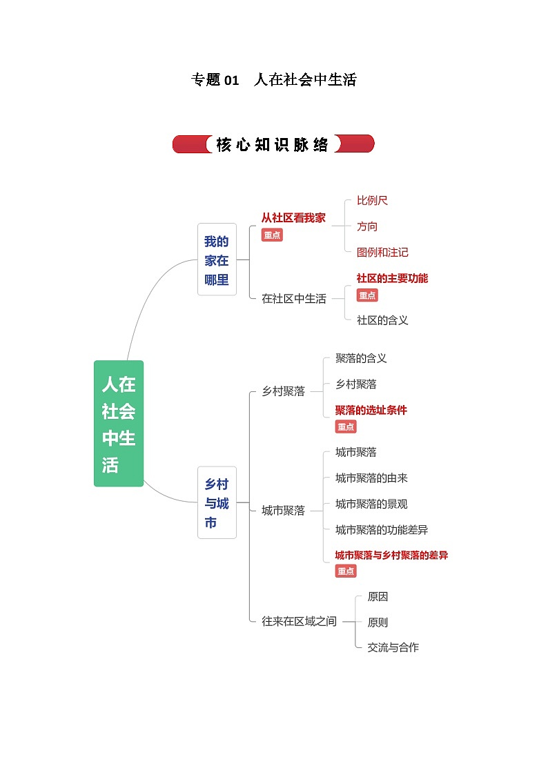 【期中单元知识点归纳】(浙江专用)2023-2024学年七年级人文地理(上册)专题01 人在社会中生活(讲义)01