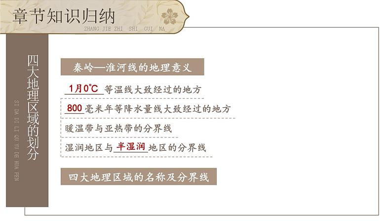 第五章 中国的地域差异 综合复习课件-2023-2024学年八年级地理下学期湘教版03