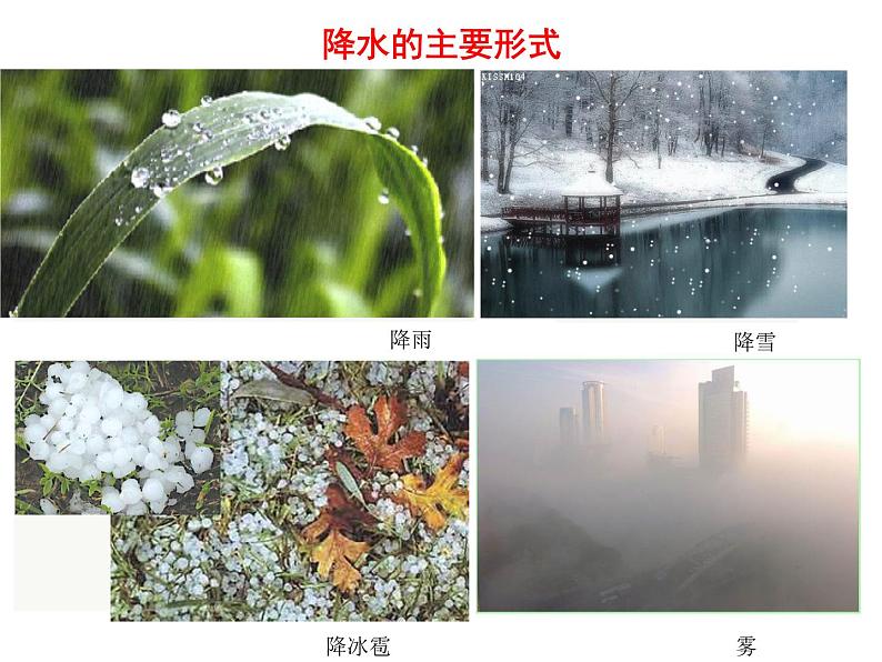 第三节 降水的变化与差异课件PPT第4页