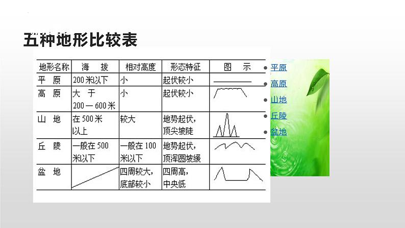 第二章第一节《地形和地势》课件人教版八年级地理上册02