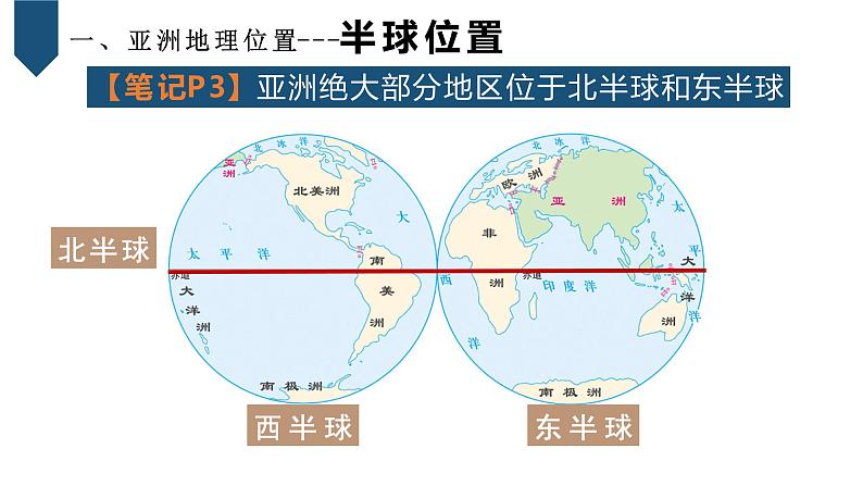 6.1位置和范围(课件)(1)第8页