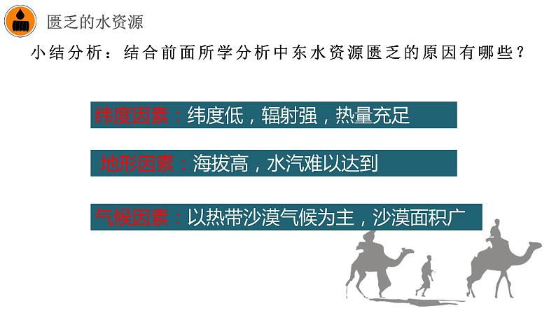 8.1中东(第2课时)(课件)08