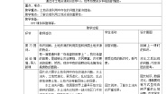 初中地理人教版 (新课标)八年级上册第二节 土地资源第2课时教案设计