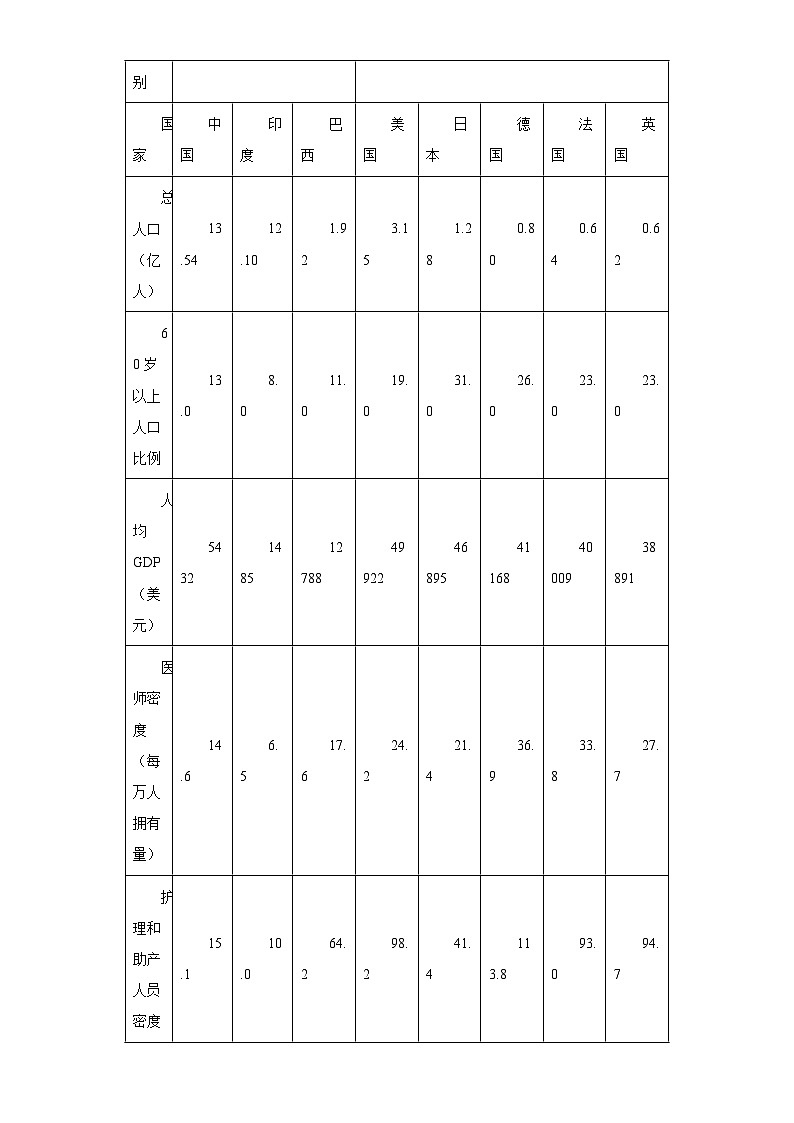 5.2国际经济合作随堂练习-仁爱版地理七年级上册02