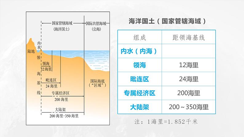 1.1.2 中国的疆域(第2课时)-2023-2024学年八年级上册地理课件(湘教版)08