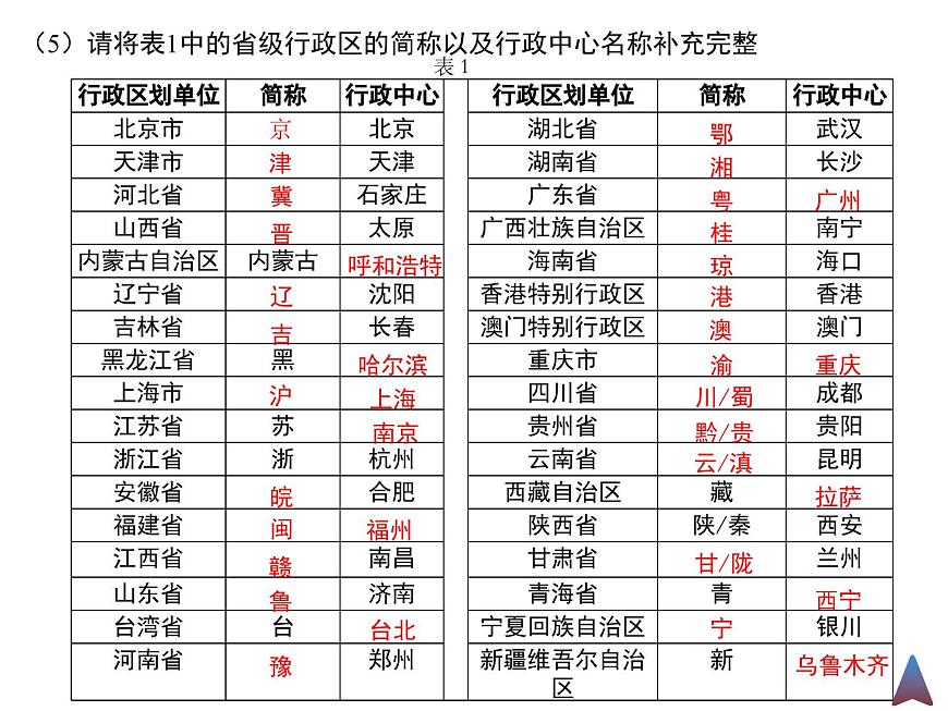 八上地理總復(fù)習(xí)中國地區(qū)·讀圖冊(cè)課件PPT第6頁
