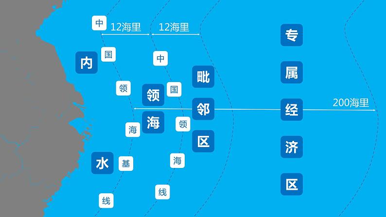 3.4+海洋资源-八年级地理上册同步精品课堂(粤人版)课件PPT第6页