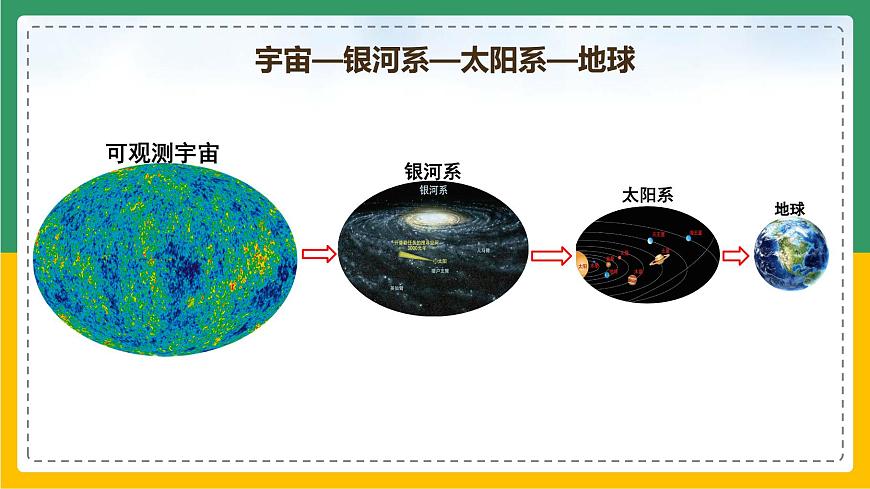 1.1.1 地球和地球儀（課件）-【備課助手】2023-2024學年七年級地理上冊同步備課課件+課件解讀+教學設計（人教版）第1頁