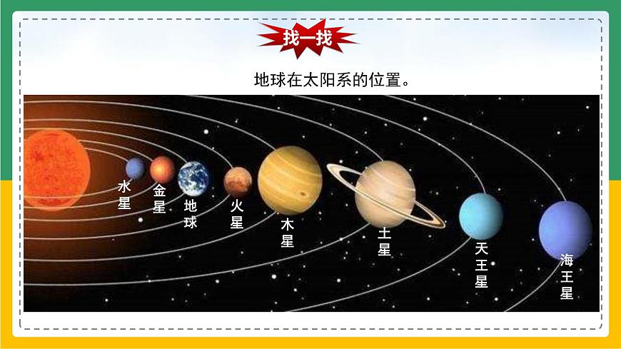 1.1.1 地球和地球儀（課件）-【備課助手】2023-2024學年七年級地理上冊同步備課課件+課件解讀+教學設計（人教版）第2頁