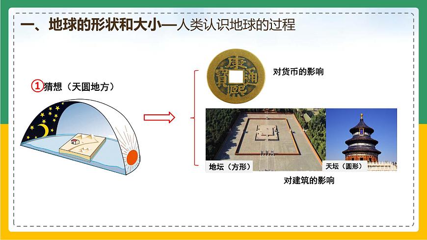 1.1.1 地球和地球儀（課件）-【備課助手】2023-2024學年七年級地理上冊同步備課課件+課件解讀+教學設計（人教版）第6頁