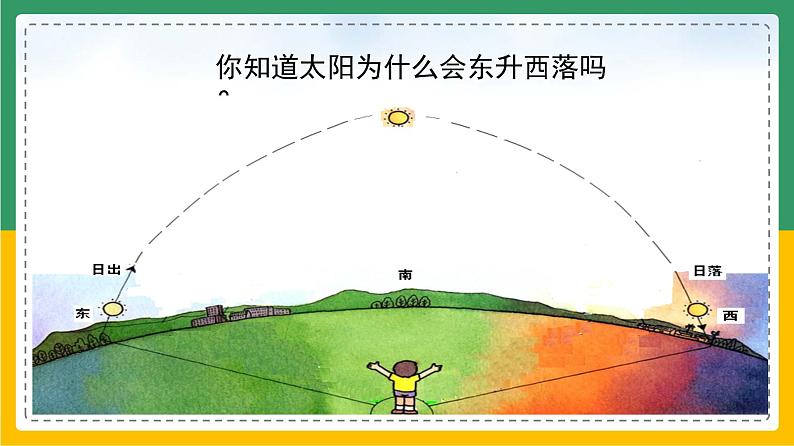 1.2.1 地球的运动——自转(课件)-【备课助手】2023-2024学年七年级地理上册同步备课课件+课件解读+教学设计(人教版)第1页