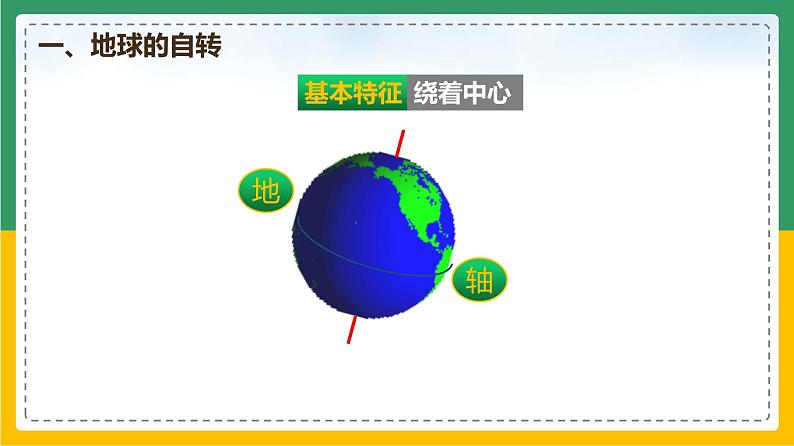 1.2.1 地球的运动——自转(课件)-【备课助手】2023-2024学年七年级地理上册同步备课课件+课件解读+教学设计(人教版)第5页