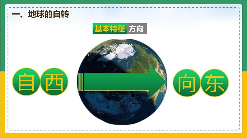 1.2.1 地球的运动——自转(课件)-【备课助手】2023-2024学年七年级地理上册同步备课课件+课件解读+教学设计(人教版)第6页