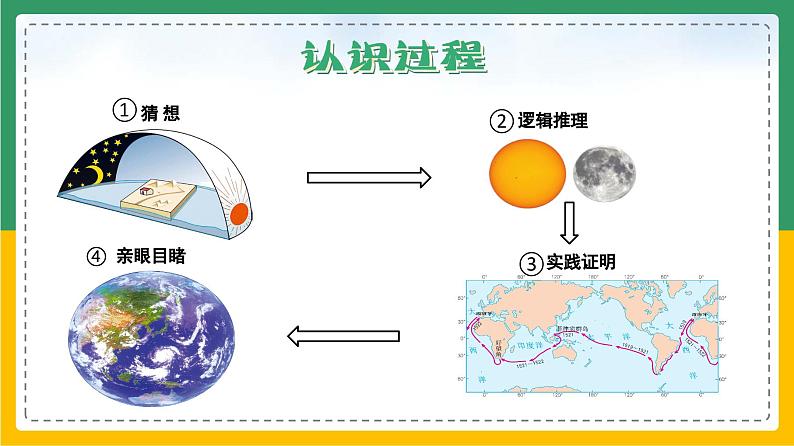 2.1.1 大洲和大洋(课件)第2页