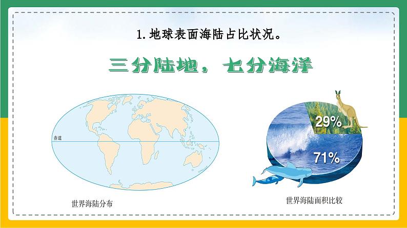 2.1.1 大洲和大洋(课件)第7页