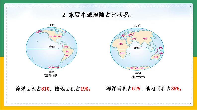 2.1.1 大洲和大洋(课件)第8页