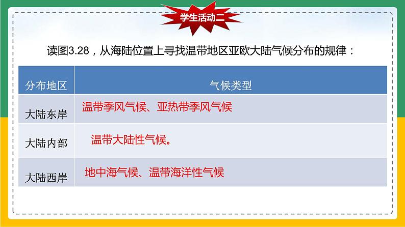 3.4.2 世界的气候(课件)第5页