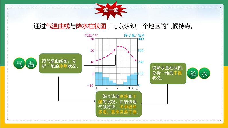 3.4.2 世界的气候(课件)第6页