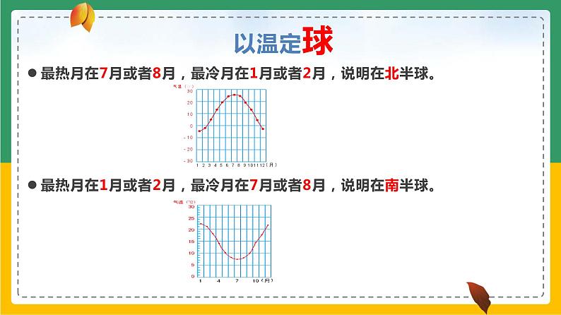 3.4.2 世界的气候(课件)第8页