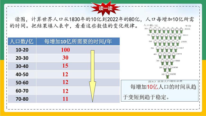 4.1.1 人口與人種（課件）第4頁