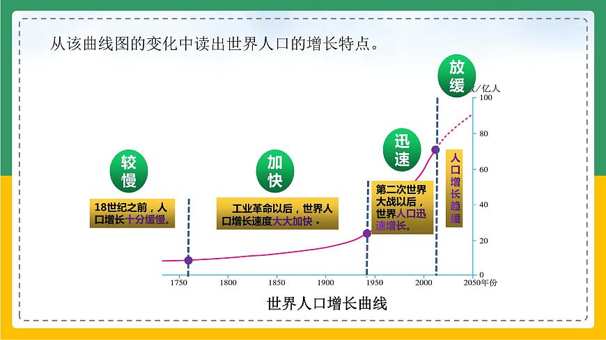 4.1.1 人口與人種（課件）第6頁