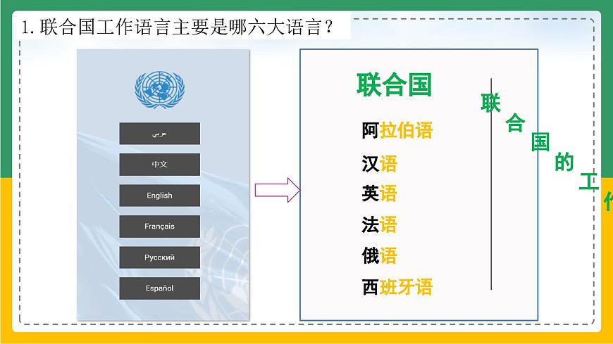 4.2 世界的語言和宗教(課件)第6頁